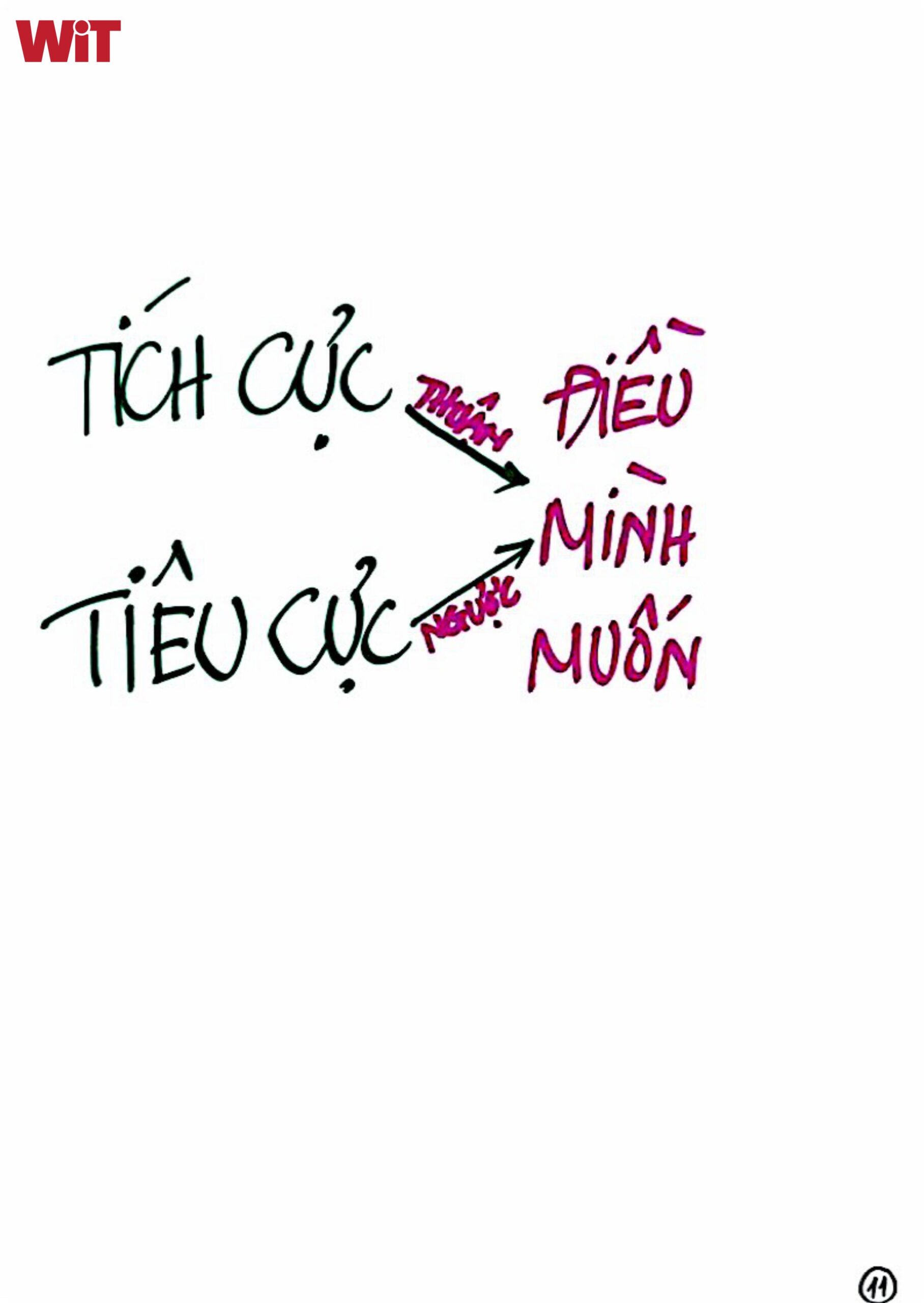 Nghi vấn là gì?