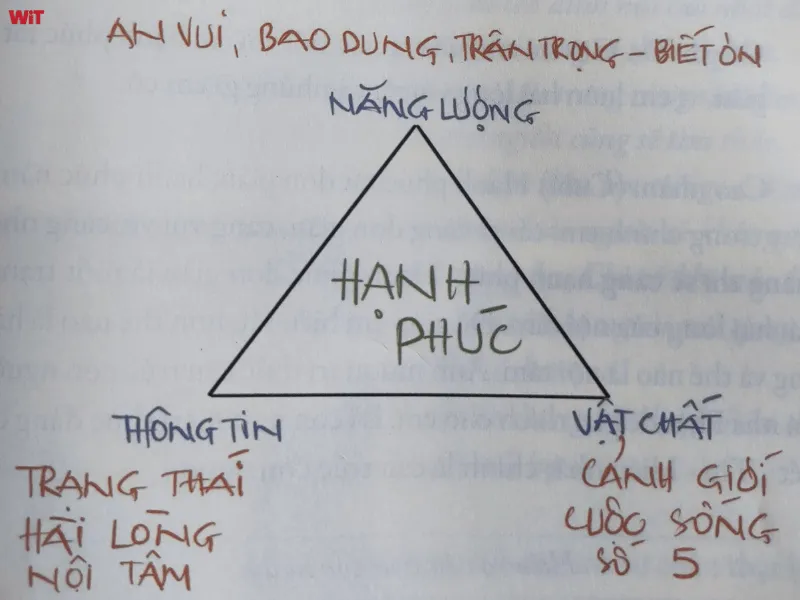 Vật chất là biểu hiện hữu hình của thông tin và năng lượng